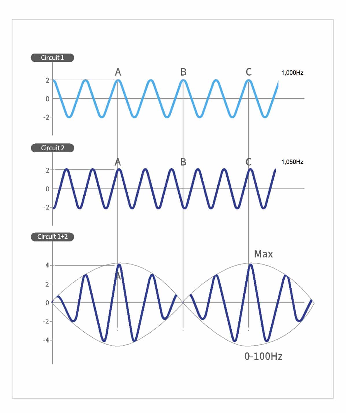 what-is-3-dimentional-stimulation-system-by-beat-frequency